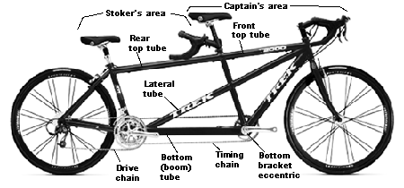 mountain bike body frame