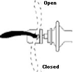 Lever positions